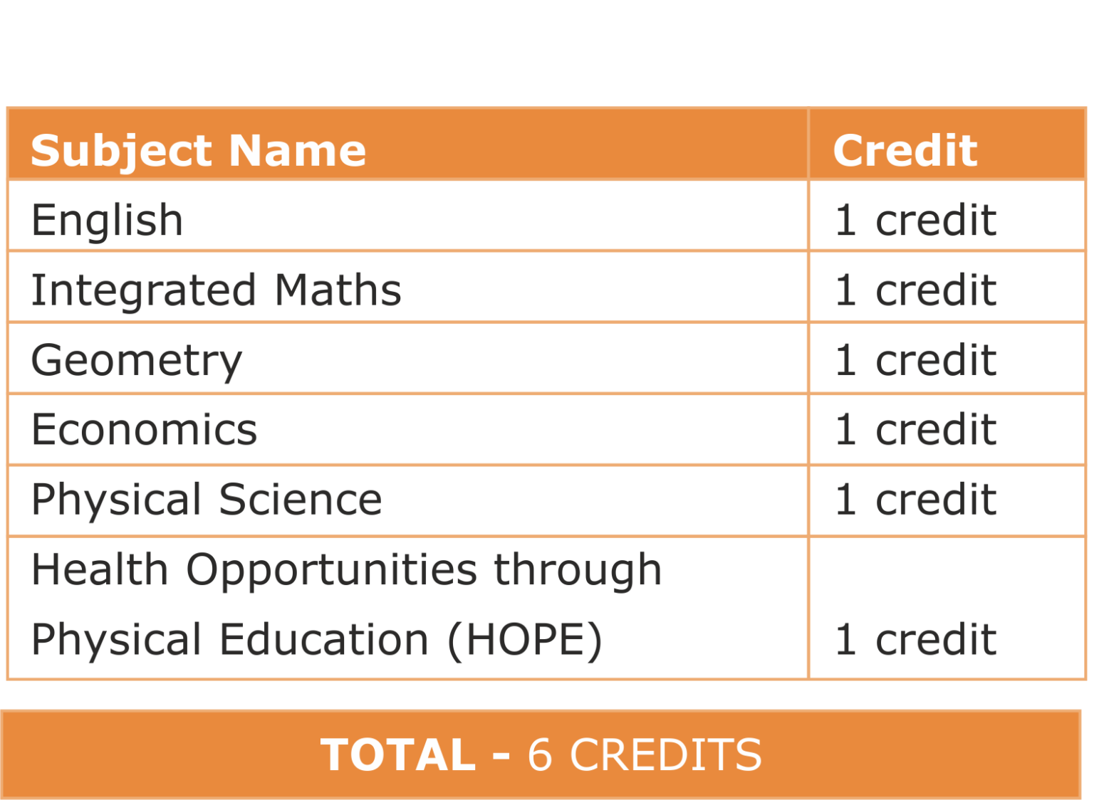 Fee structure K8 Online School